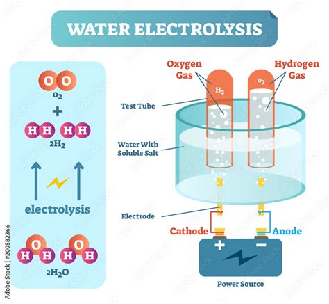 What is Electrolyzed Water and What Can it Be Used .